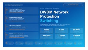 DWDM Network Protection Switching:Achieving Sub-50ms Recovery