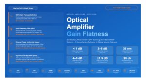 Optical Amplifier Gain Flatness:Specifications and Measurement