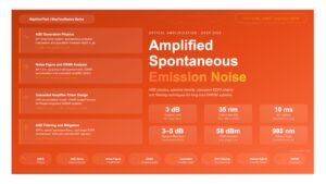 Amplified Spontaneous Emission (ASE) Noise in EDFA Systems