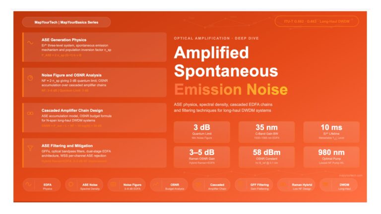 Amplified Spontaneous Emission (ASE) Noise in EDFA Systems