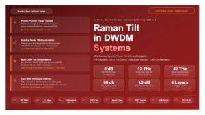 Raman Tilt in DWDM Systems