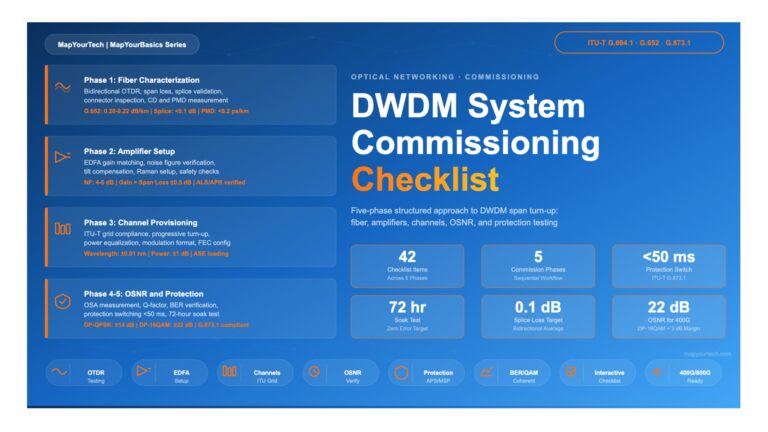 DWDM System Commissioning Interactive Checklist