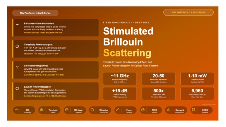Stimulated Brillouin Scattering: Threshold Power, Line Narrowing Effect, and Launch Power Mitigation