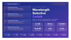 Wavelength Selective Switch Technology:MEMS, LCoS, and the ROADM Building Block