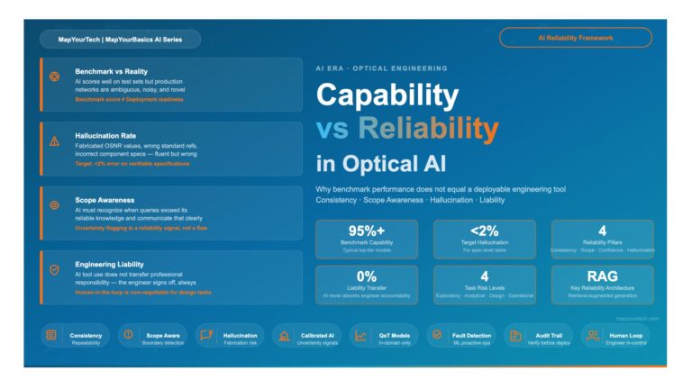 Capability vs Reliability:The AI Distinction That Matters in Optical Engineering