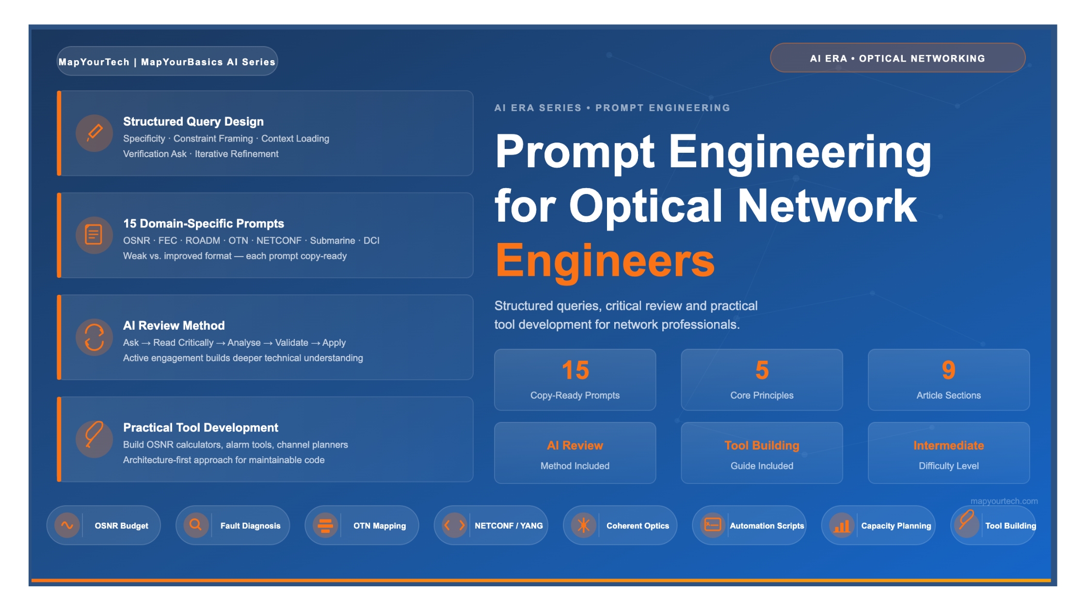 Prompt Engineering Basics for Optical Network Engineers
