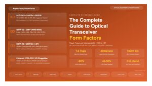 The Complete Guide to Optical Transceiver Form Factors, Reach Types, and Interoperability