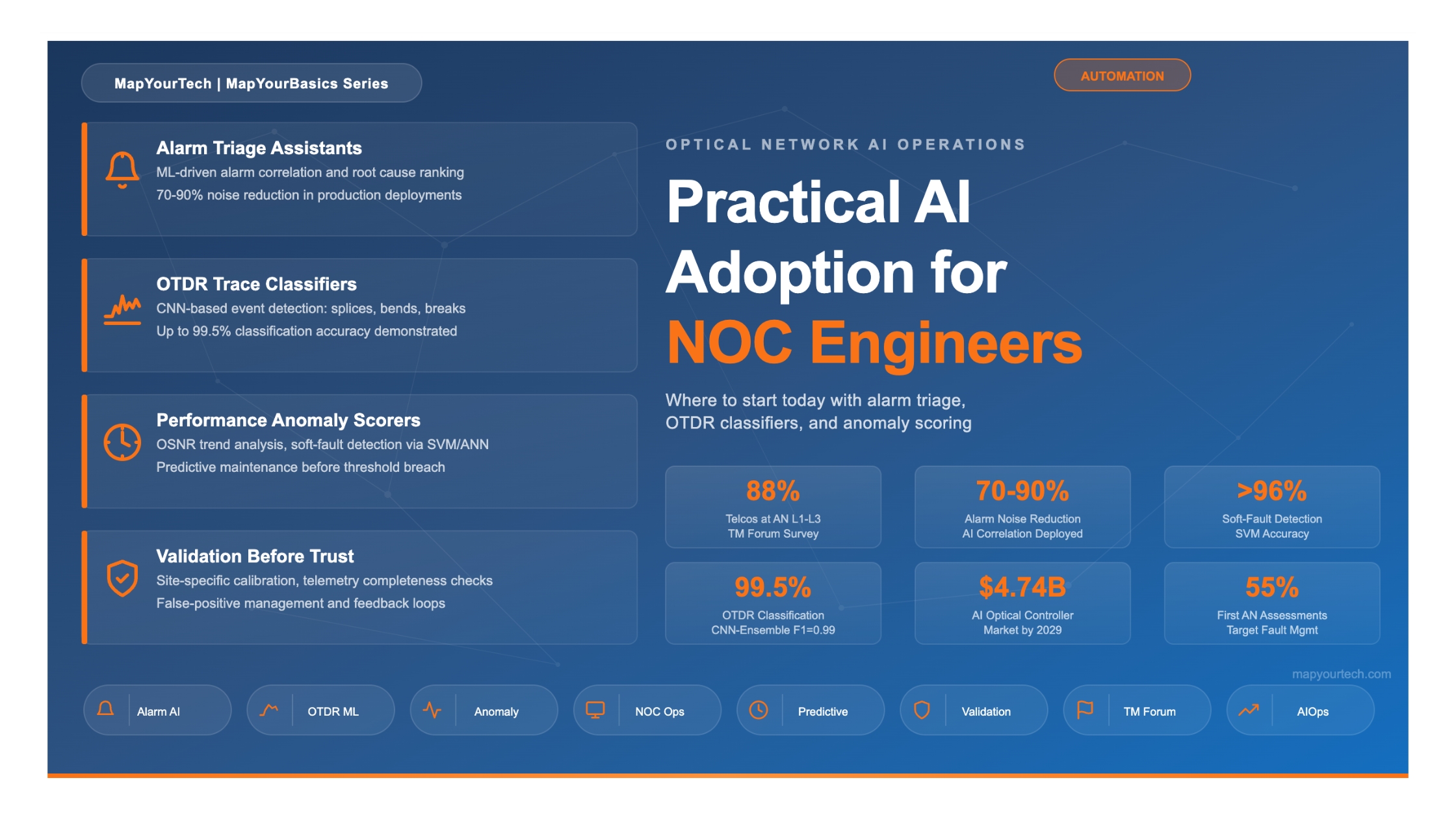 Practical AI Adoption for NOC Engineers: Where to Start Today