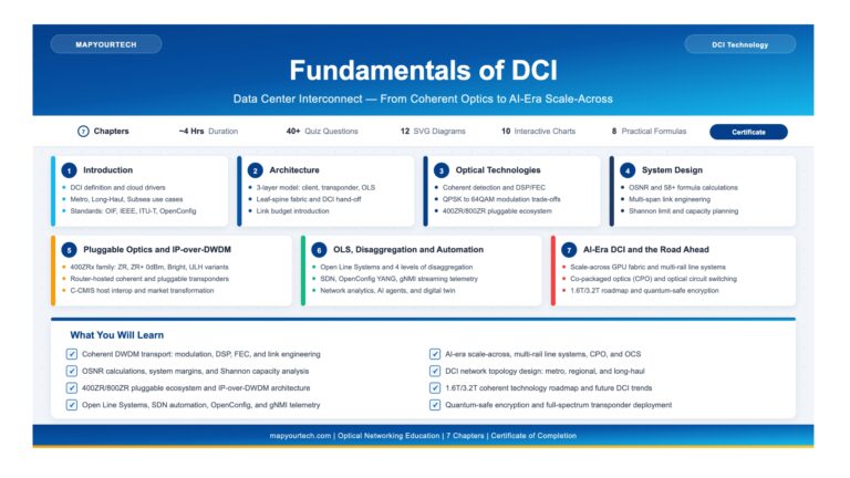Fundamentals of Data Center Interconnect (DCI) PREMIUM