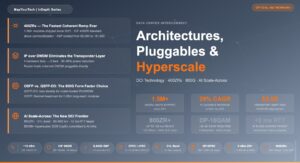 Data Center Interconnect:Architectures, Pluggables, and the Hyperscale Playbook