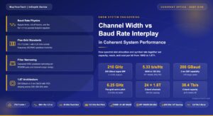 Channel Width vs Baud Rate: The Interplay That Defines Coherent System Performance