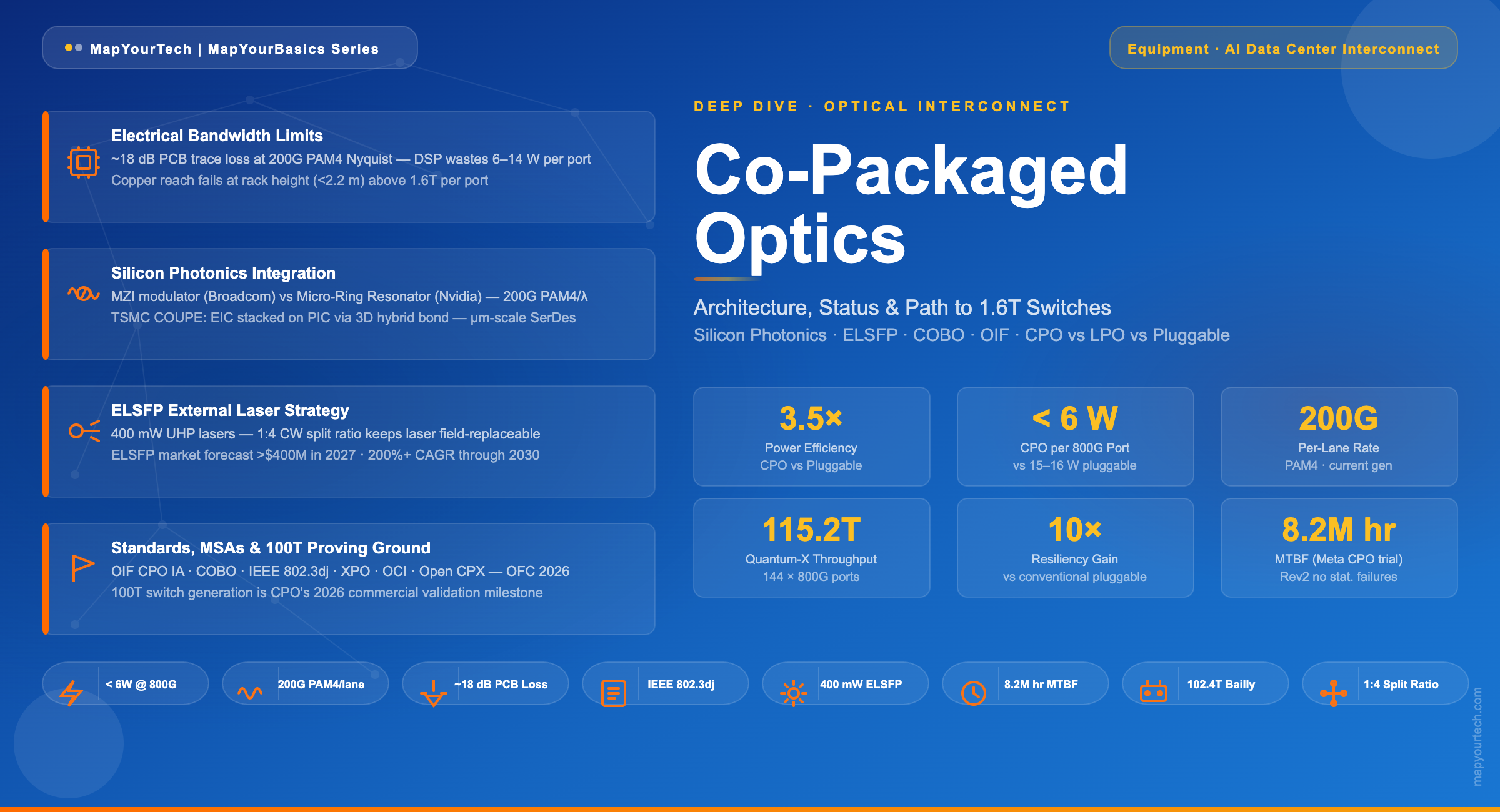 Co-Packaged-Optics