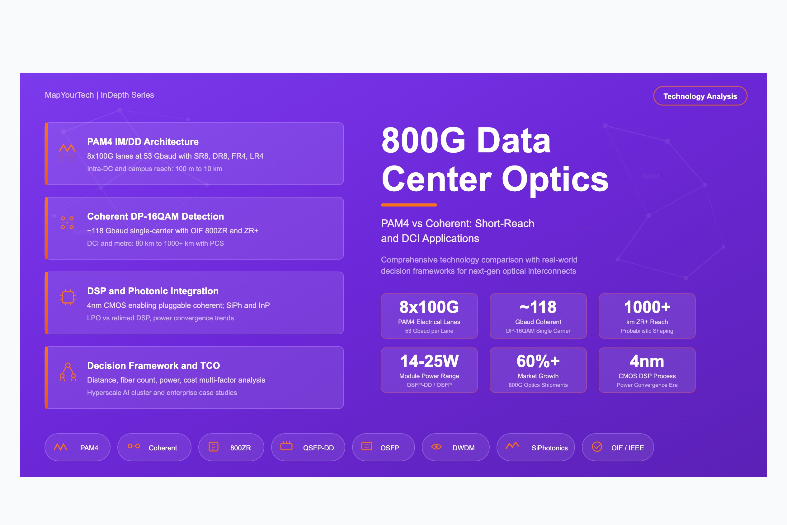 Featured-Image-800G-Data-Center-Optics-PAM4-vs-Coherent