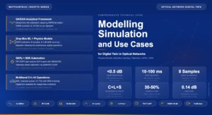Modelling, Simulation and Use Cases for Digital Twin in Optical Networks