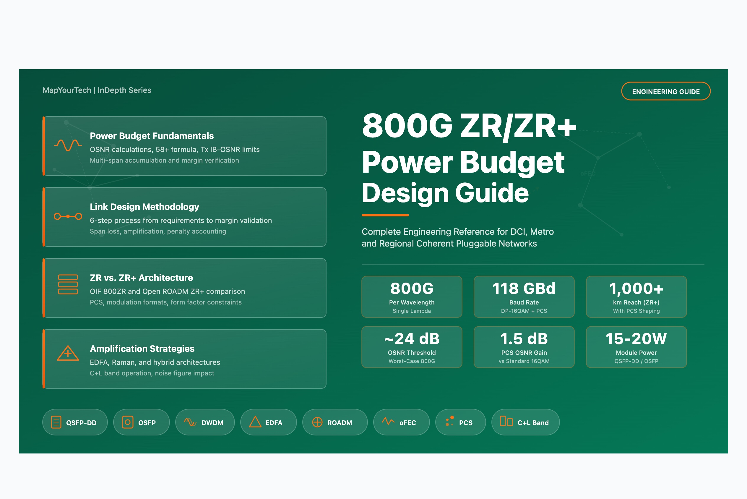 Featured-Image-800G-ZRZR-Power-Budget-Design