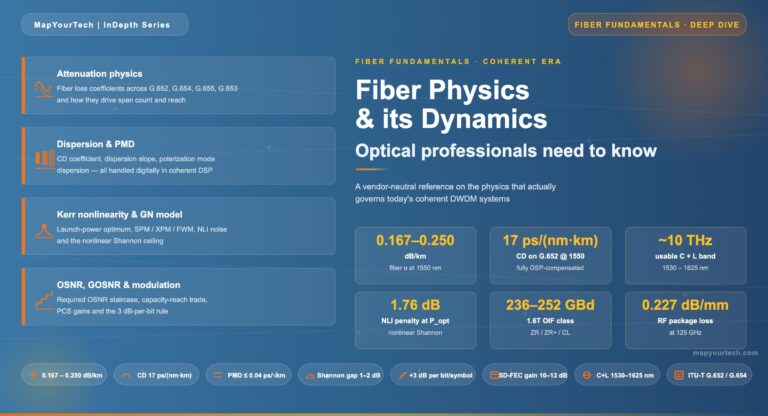 Fiber-Physics-and-its-Dynamics-Optical-Professionals-Need-to-Know-MapYourTe...