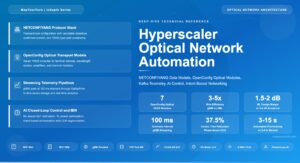Hyperscaler Optical Network Automation