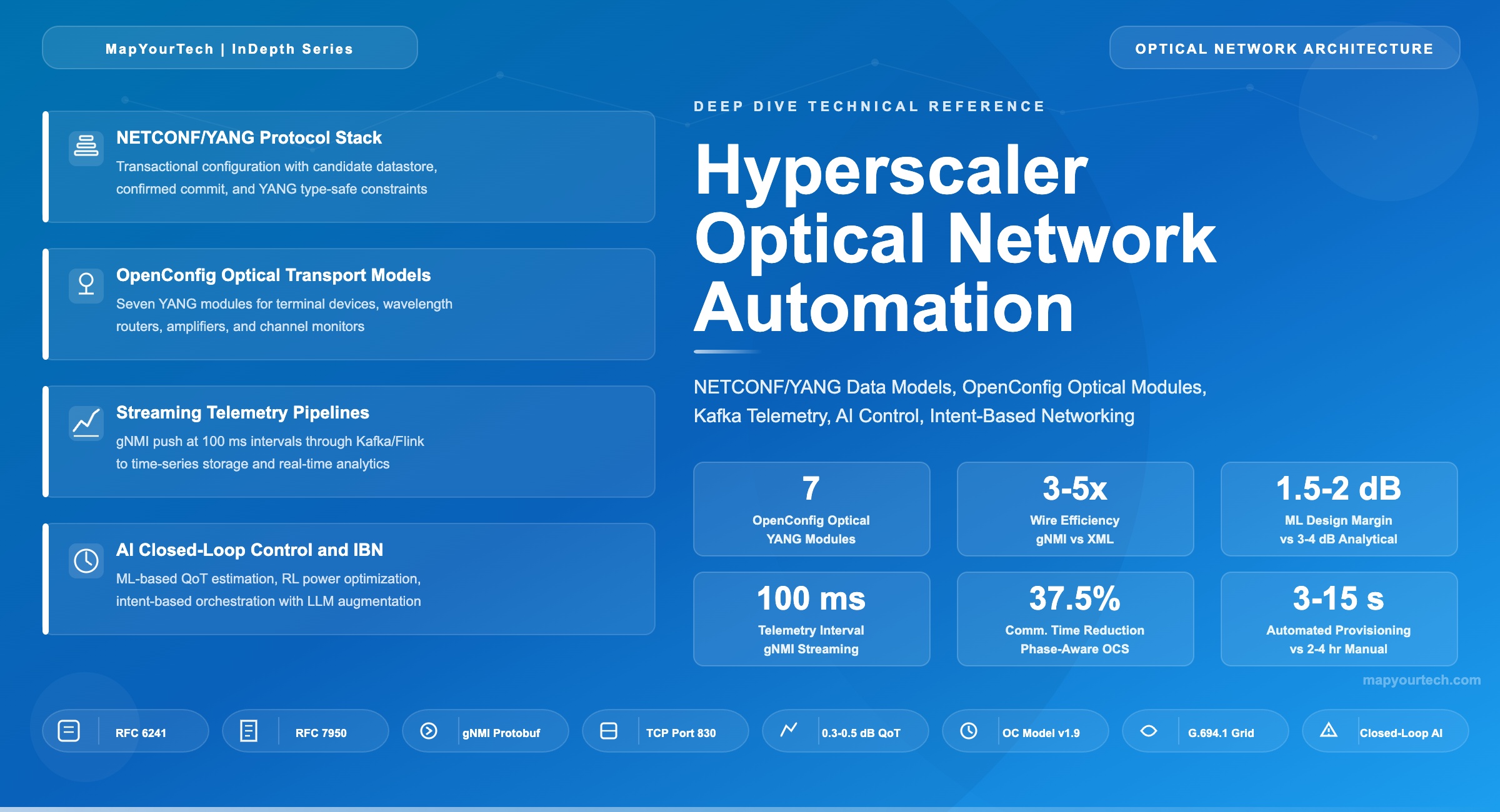 Hyperscaler-Optical-Network-Automation_26_04_2026_20_40_02