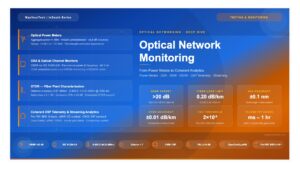 Optical Network Monitoring: From Power Meters to Coherent Analytics
