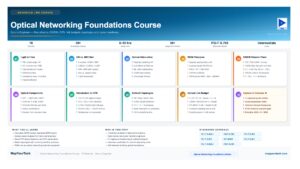 Optical Networking Foundations Course