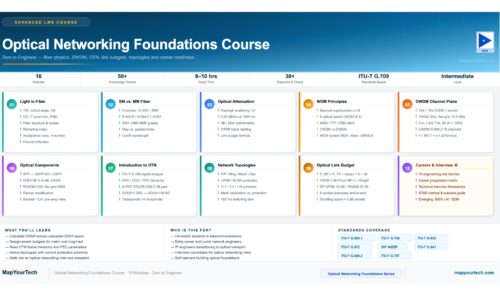 Instructor - Image 3