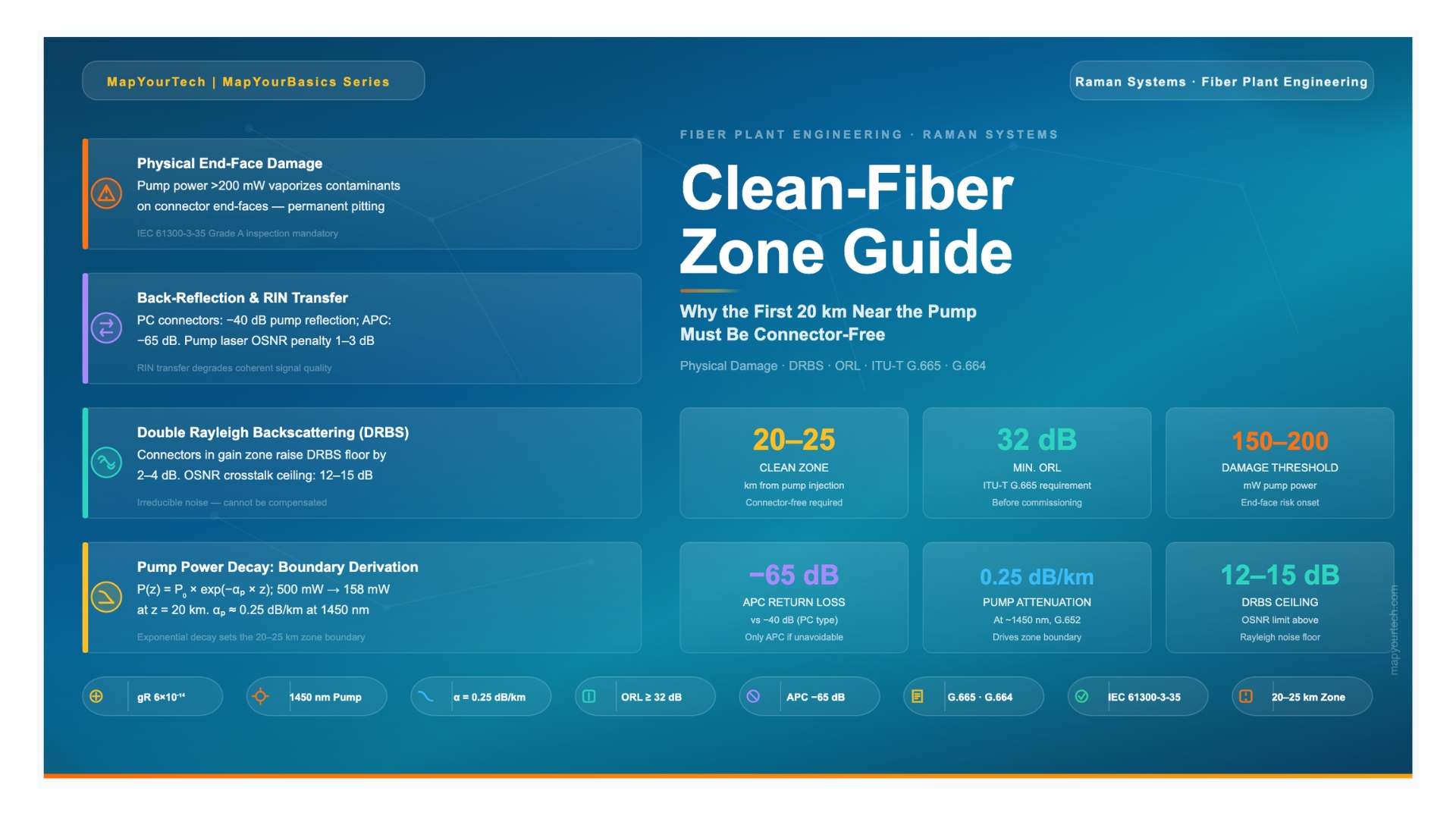MapYourTech_Article (3)