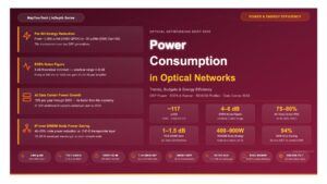 Power Consumption in Optical Networks:Performance, Case Studies & Future Directions