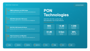 PON Technologies: XGS-PON, 50G-PON, and the Path to Next-Gen Access