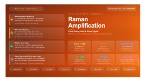 Raman Amplification Fundamentals: Pump Power, Gain, and Noise Figure