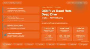 OSNR vs Baud Rate: The Coherent Transmission Deep Dive