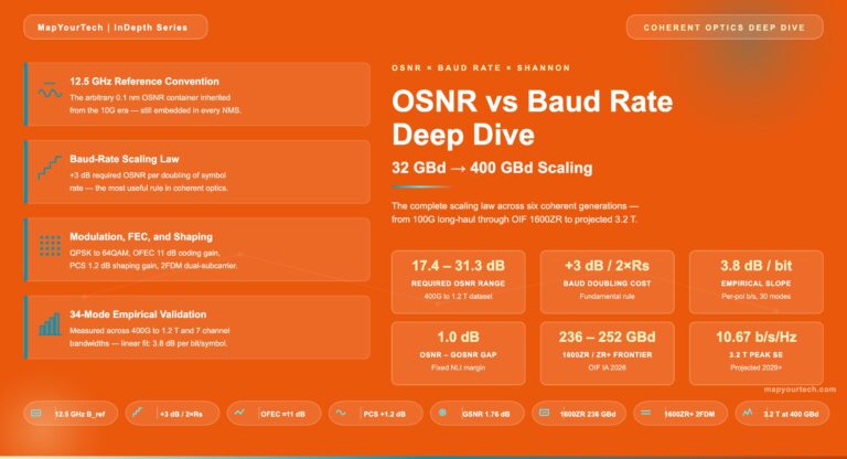OSNR-vs-Baud-Rate-Deep-Dive
