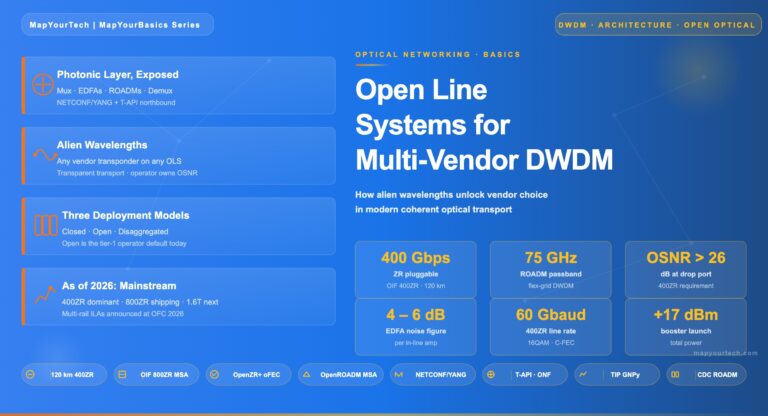 Open-Line-Systems-Multi-Vendor-Coherent-Wavelengths-Featured-Image