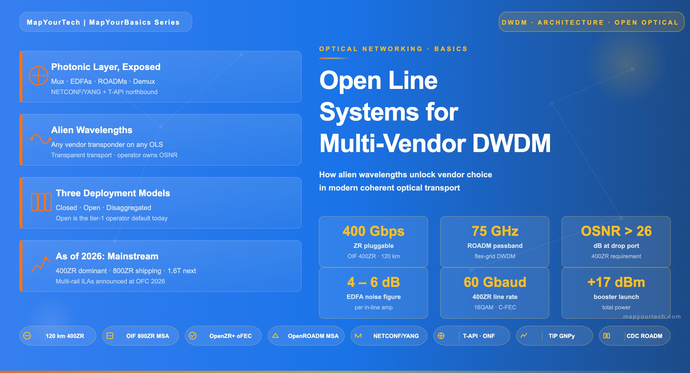 Open-Line-Systems-Multi-Vendor-Coherent-Wavelengths-Featured-Image
