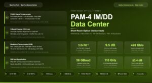 PAM-4 IM/DD Systems for Short-Reach Data Center Interconnects