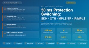 50ms Protection Switching: SDH, OTN, MPLS-TP, and IP/MPLS