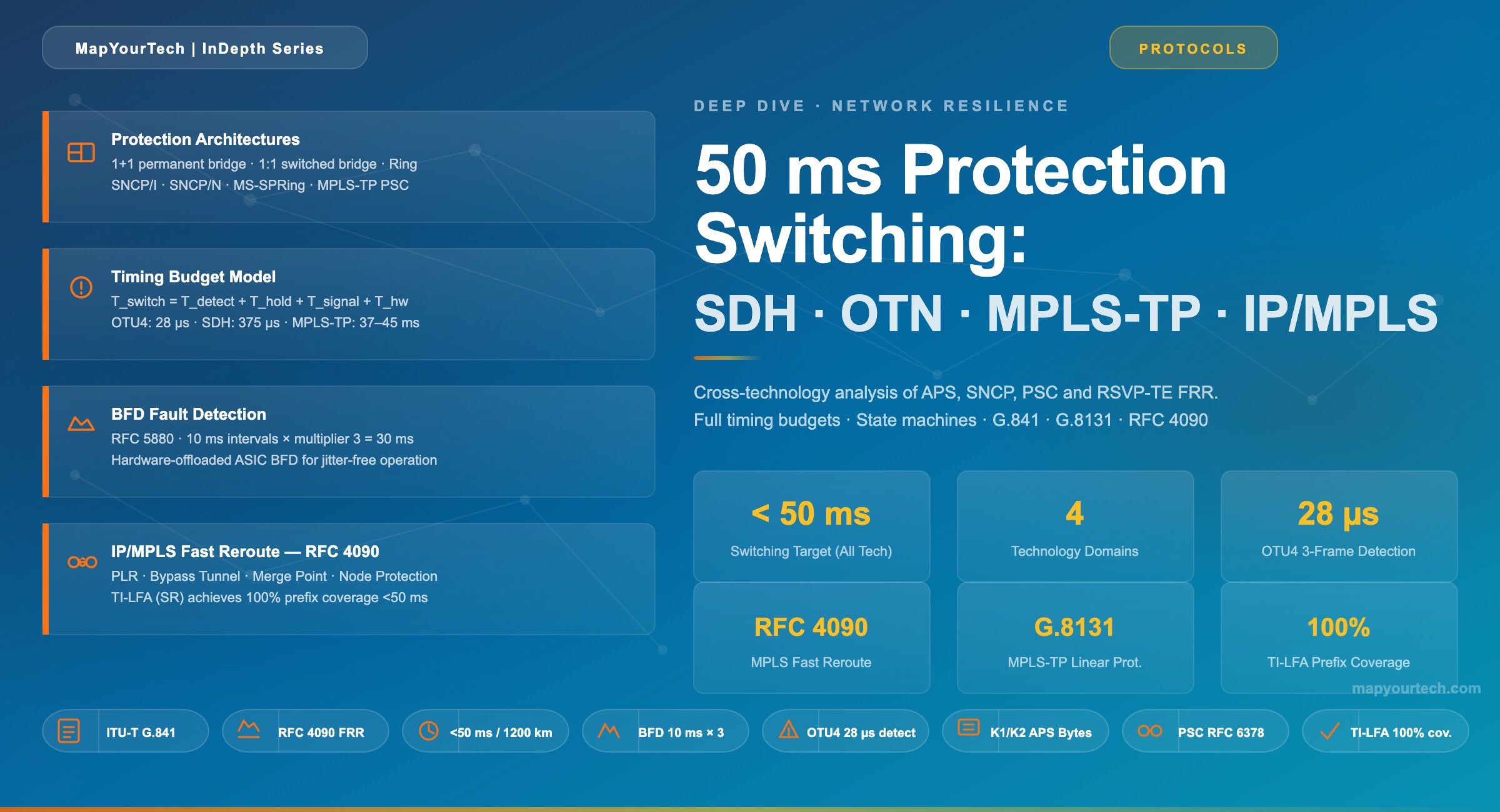 PAM-4-IMDD-Systems-for-Short-Reach-Data-Center-Interconnects