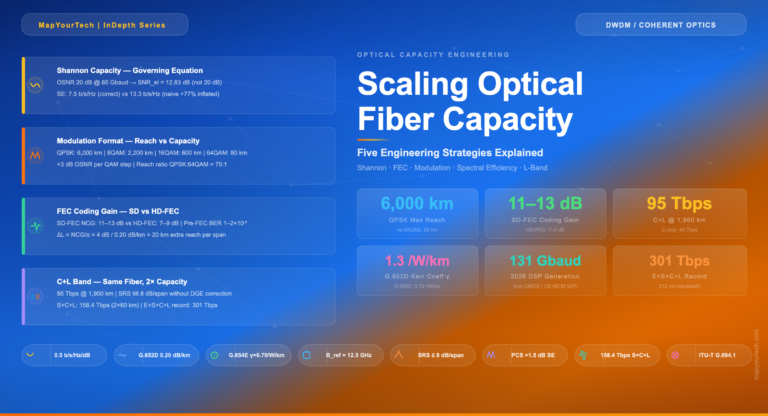 Scaling-Optical-Fiber-Capacity-Five-Engineering-Strategies-Explained