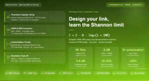 Design your link, learn the Shannon limit