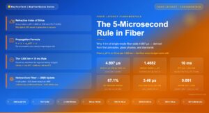 The 5-Microsecond Rule: Fiber Propagation Latency per Kilometer