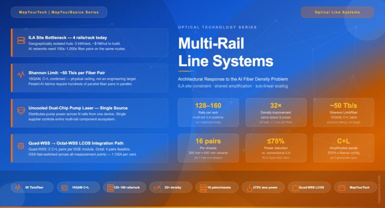 Ultralong-Haul-Transmission-in-Submarine-Optical-Systems (1)