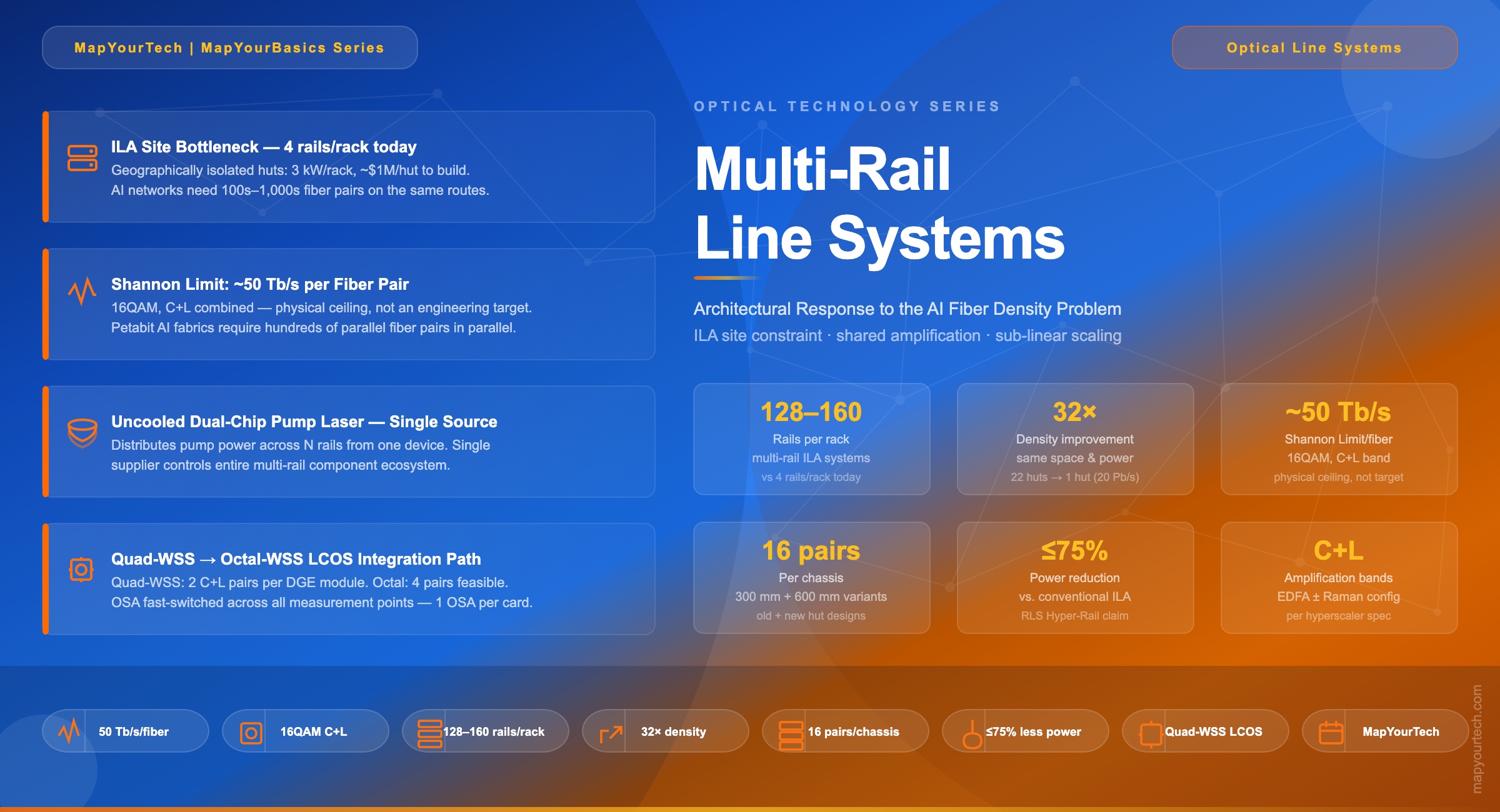 Ultralong-Haul-Transmission-in-Submarine-Optical-Systems (1)