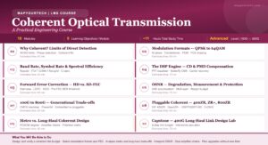 Coherent Optical Transmission