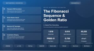 The Fibonacci Sequence and the Golden Ratio in Optical Fiber Networking