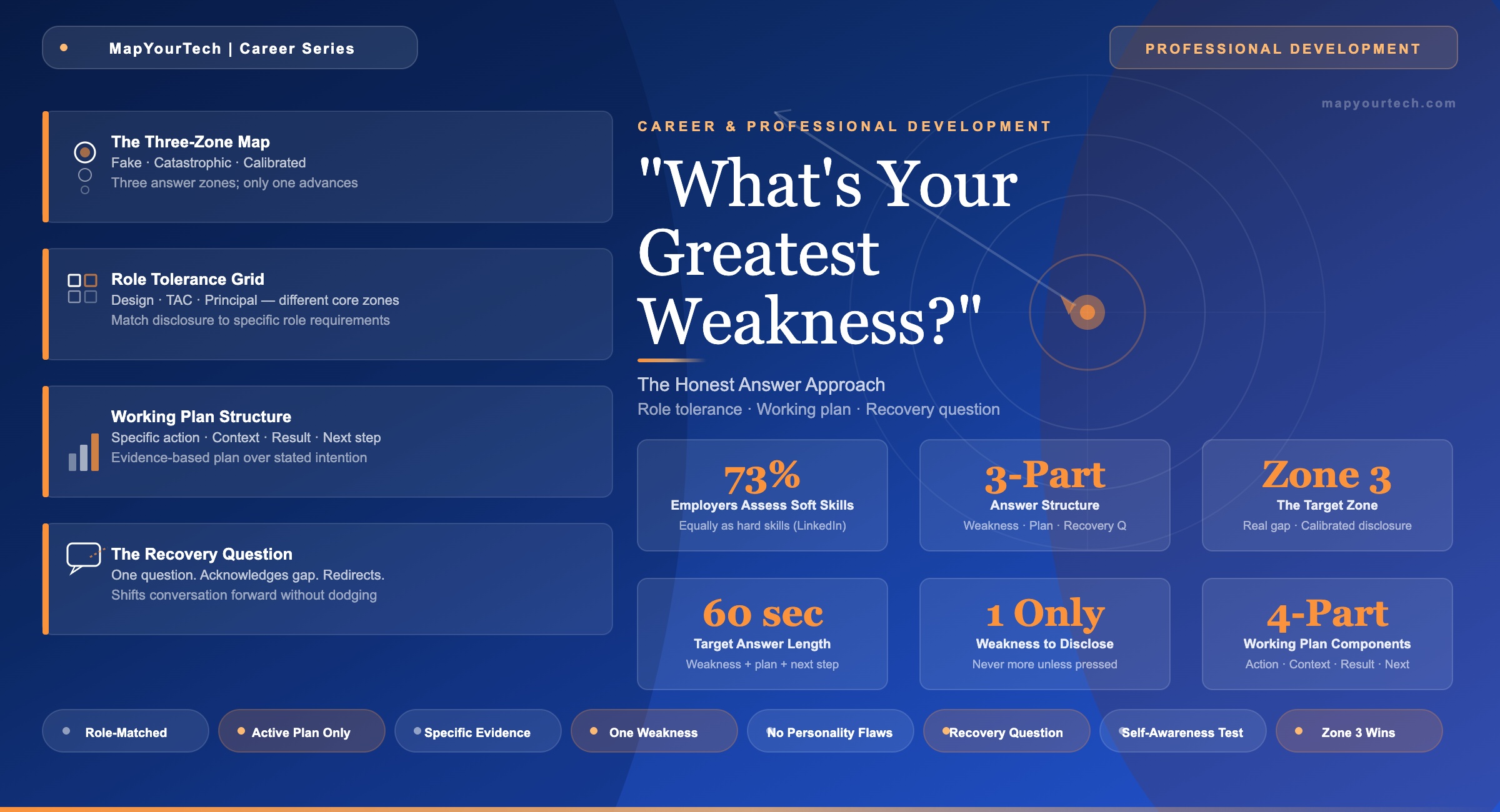 Greatest-Weakness-The-Honest-Answer-Approach_19_05_2026_19_50_27