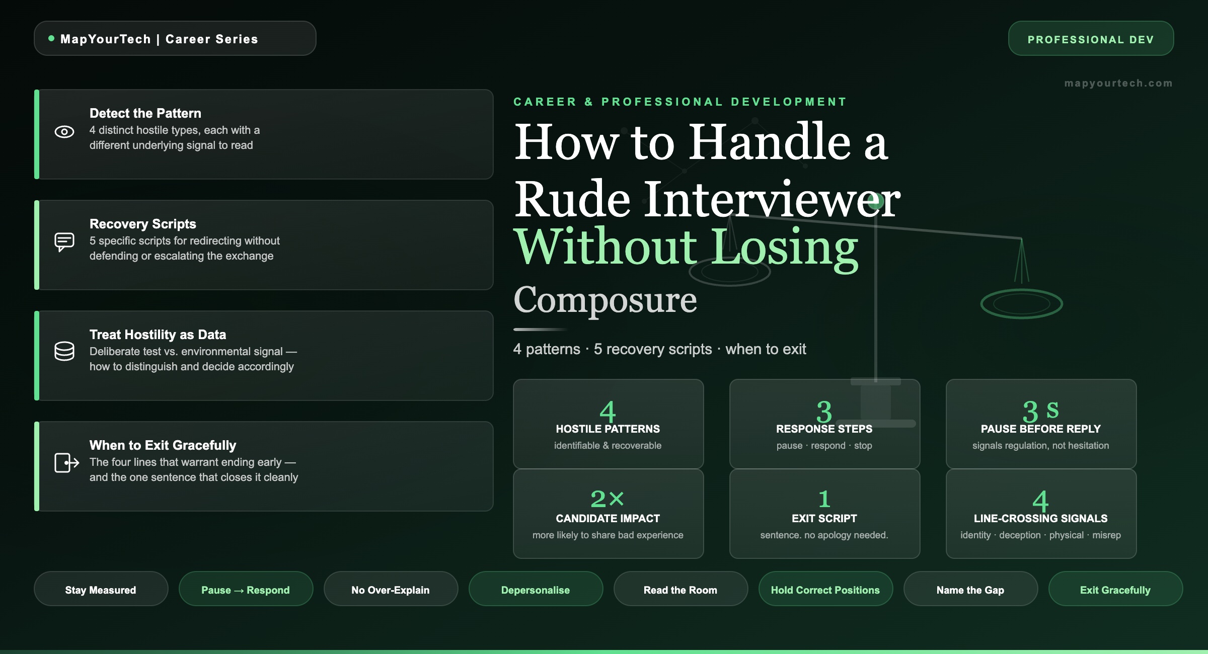 How-to-Handle-a-Rude-Interviewer_19_05_2026_00_55_26