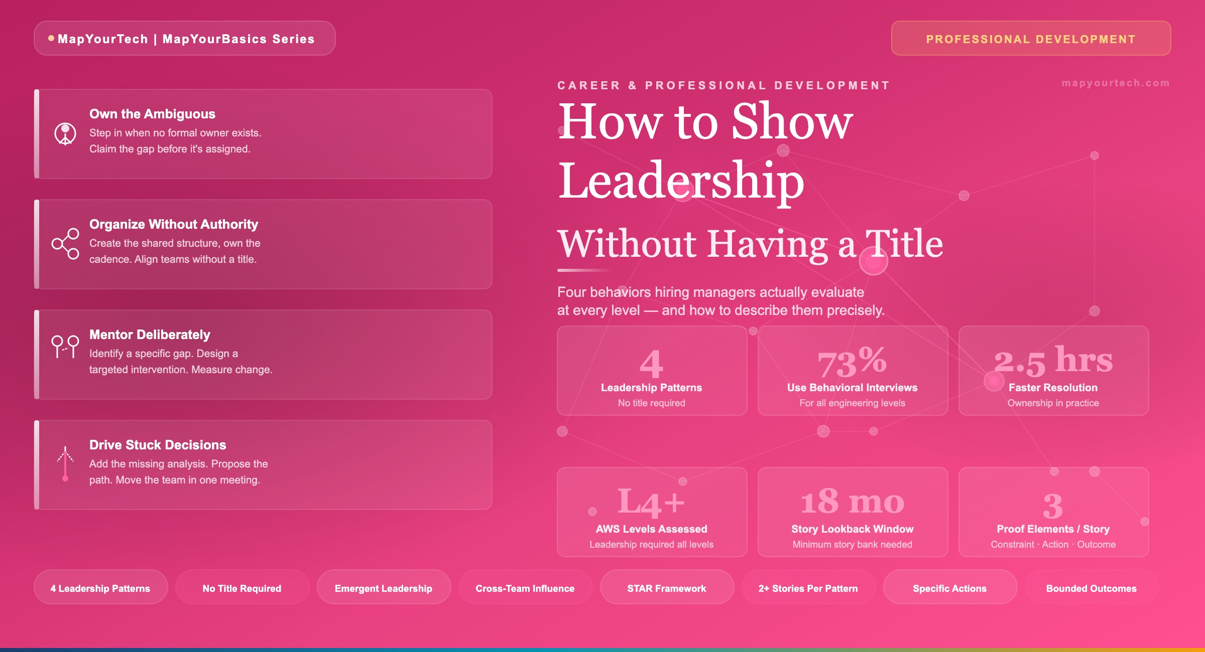 How-to-Show-Leadership-Without-Having-a-Title_19_05_2026_08_45_05