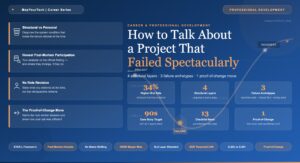 How to Talk About a Project That Failed Spectacularly
