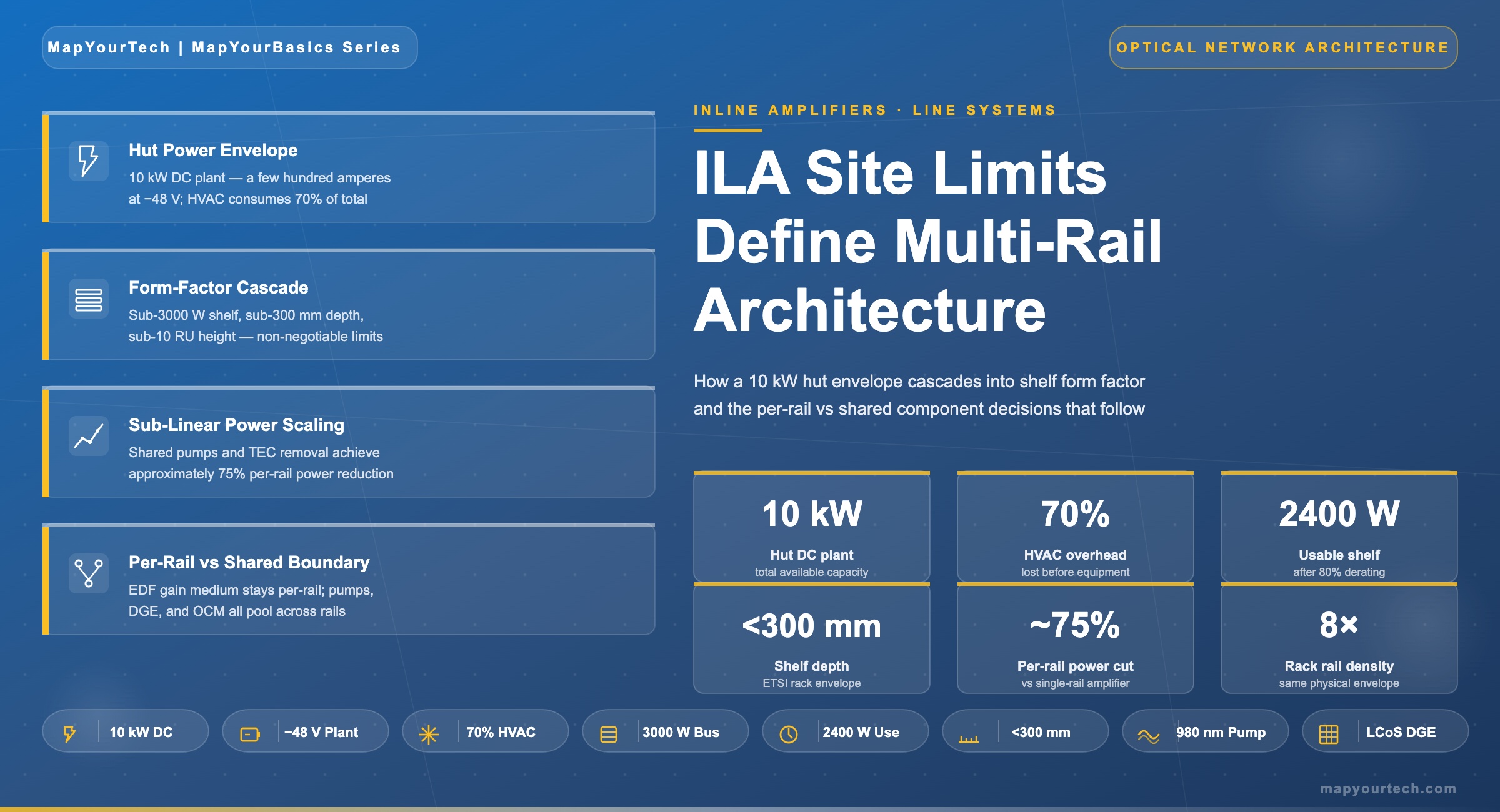 ILA-Site-Limits-Define-Multi-Rail-Architecture_02_05_2026_12_38_22