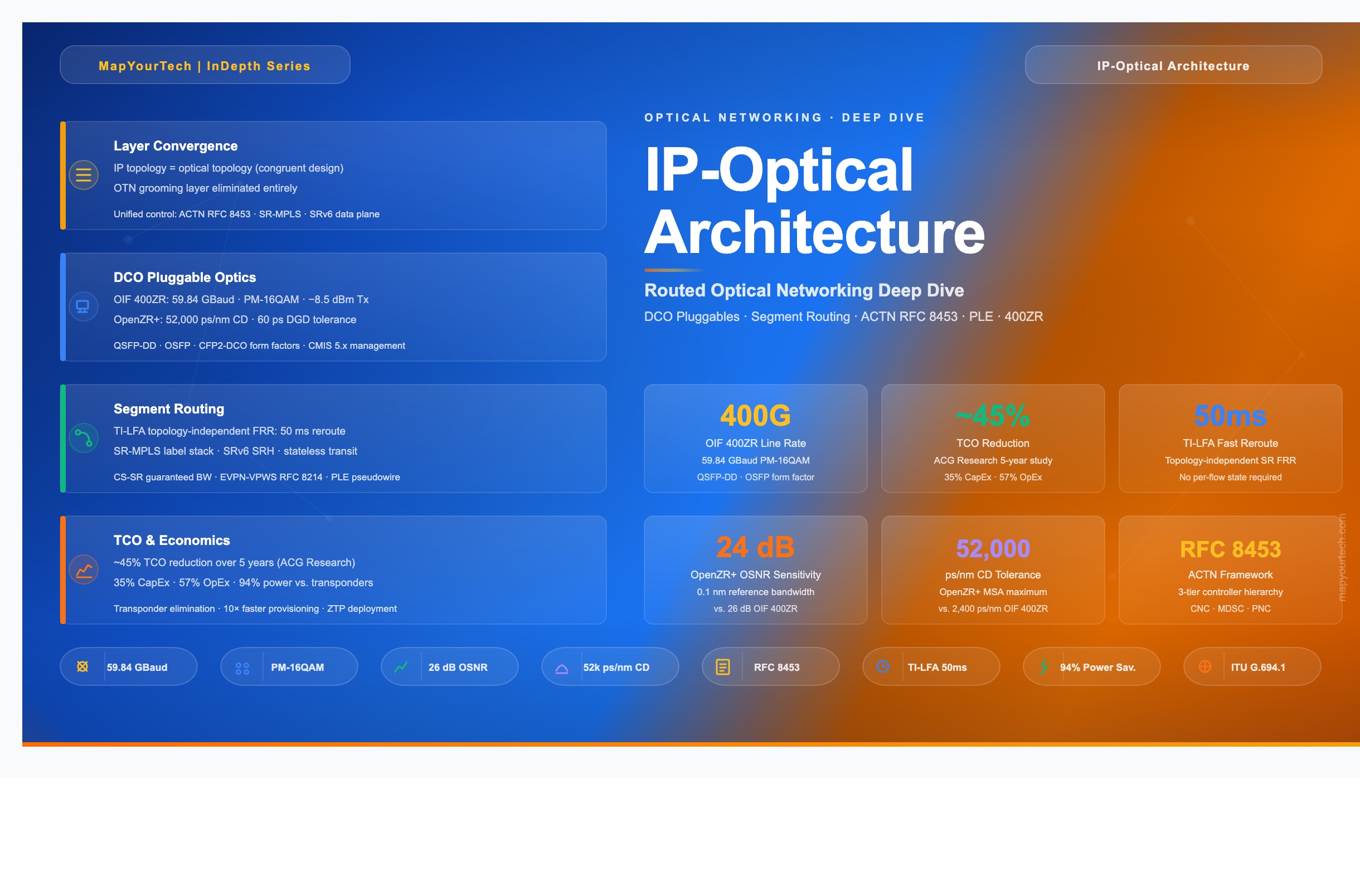 IP-Optical-Communication-Network-Architecture_04_05_2026_00_11_12