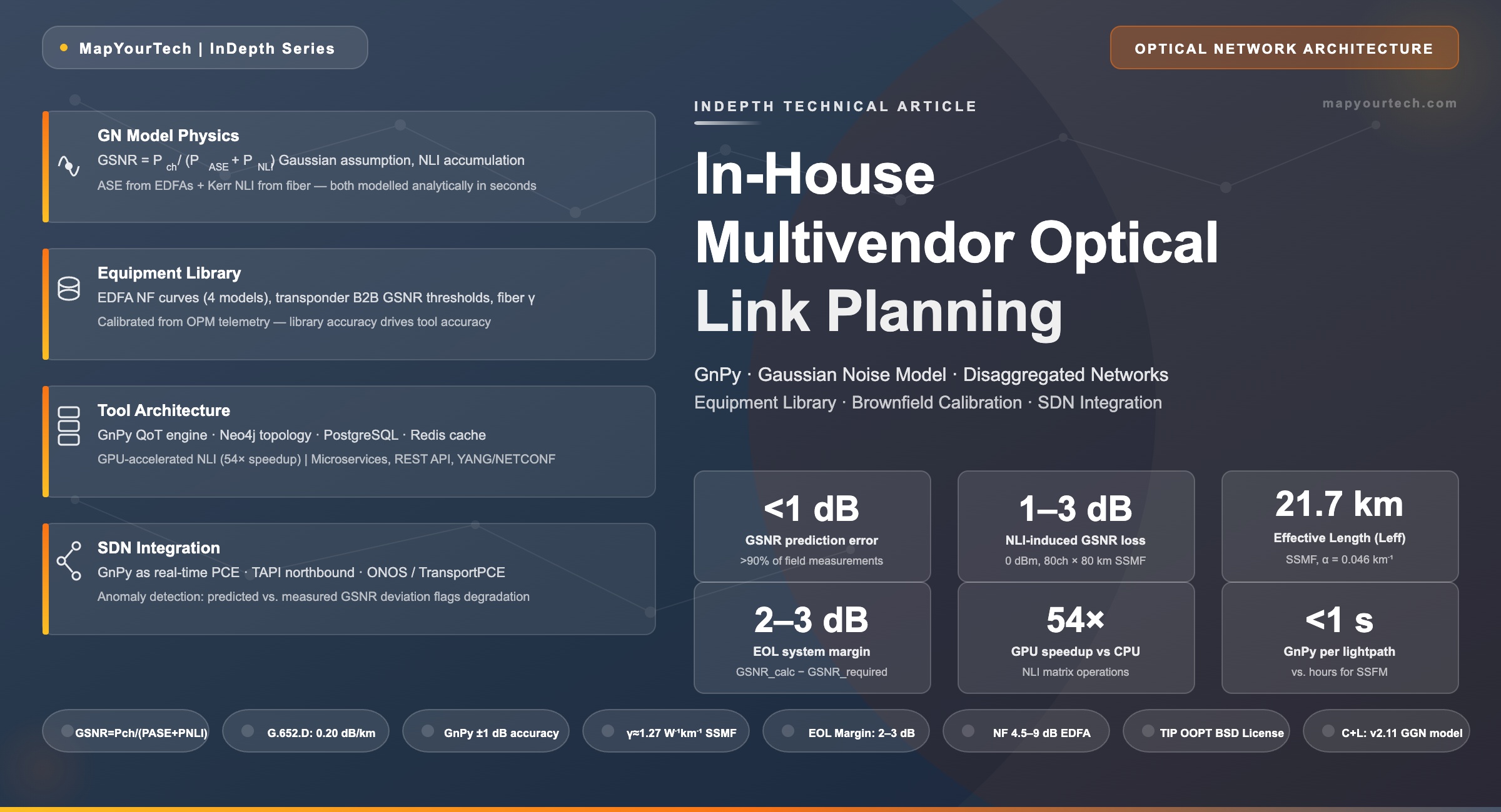 In-House-Multivendor-Optical-Link-Planning-for-Operators_09_05_2026_22_05_21